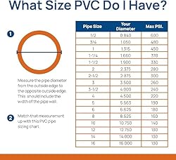 4" Schedule 40 PVC Pipe