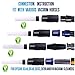 Universal Vacuum Attachment Tiny Tubes Flexible Access To Small Spaces. Dusty Brush Dust Cleaning Sweeper Master Duster Cleaning Tool. Dust Daddy Tool