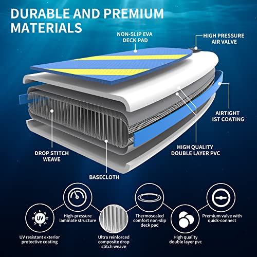 WOLF ARMOR Inflatable Stand Up Paddleboard with SUP Accessories, Waterproof Backpack, Adjustable