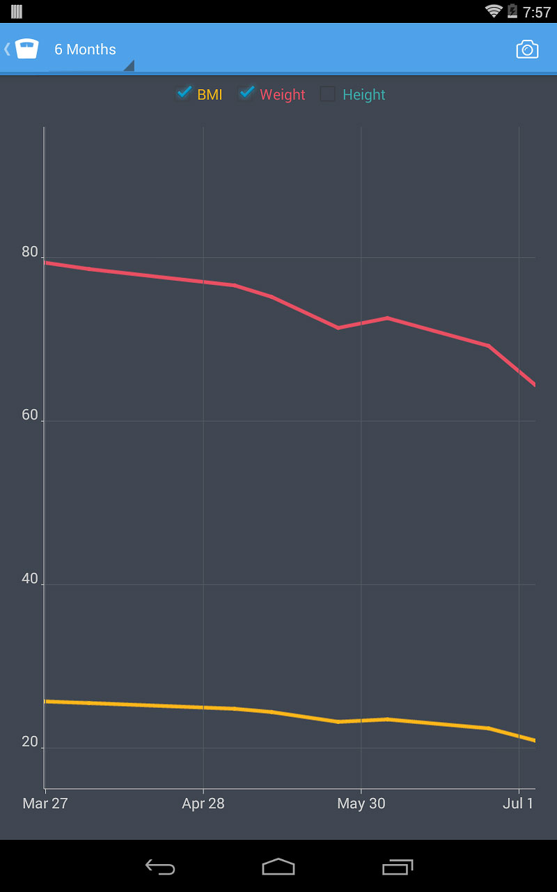 image for XLabz Technologies Pvt. Ltd. Health Tracker & Manager - Personal Healt