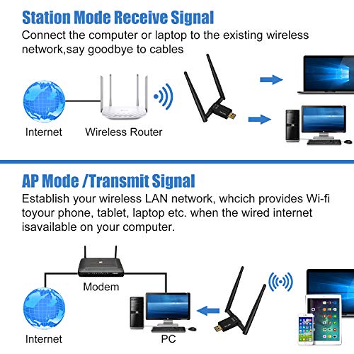 Wireless USB WiFi Adapter for PC - 802.11AC 1200Mbps Dual 5Dbi Antennas 5G/2.4G WiFi USB for PC Desktop Laptop MAC Windows 10/8/8.1/7/Vista/XP/Mac10.6/10.13, WiFi USB Computer Network Adapters