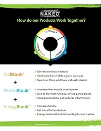 Keto BHB Salts Caffeine Free - Promueve la quema de grasa - Energía, Pre Entrenamiento, Claridad...