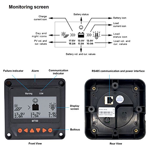image for ACOPOWER 30A MPPT Solar Charge Controller 100V input HY-MPPT Series HY