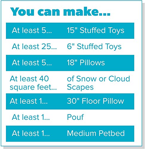 2 Fairfield+PF+5+Poly+Fil+Premium+Fiber