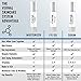 Vernal Anti Wrinkle Eye Cream - Vitamin C and Hyaluronic Acid Infused Collagen Eye Cream, Dark Circle Depuffing Eye Bag Cream for Dark Circles, Puffiness, Under Eye Bags, Crows Feet & Fine Lines