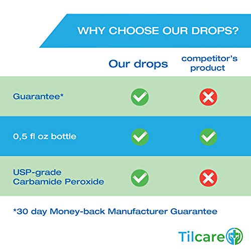 Ear Wax Removal Drops for Clogged Ears by Tilcare Earwax softening