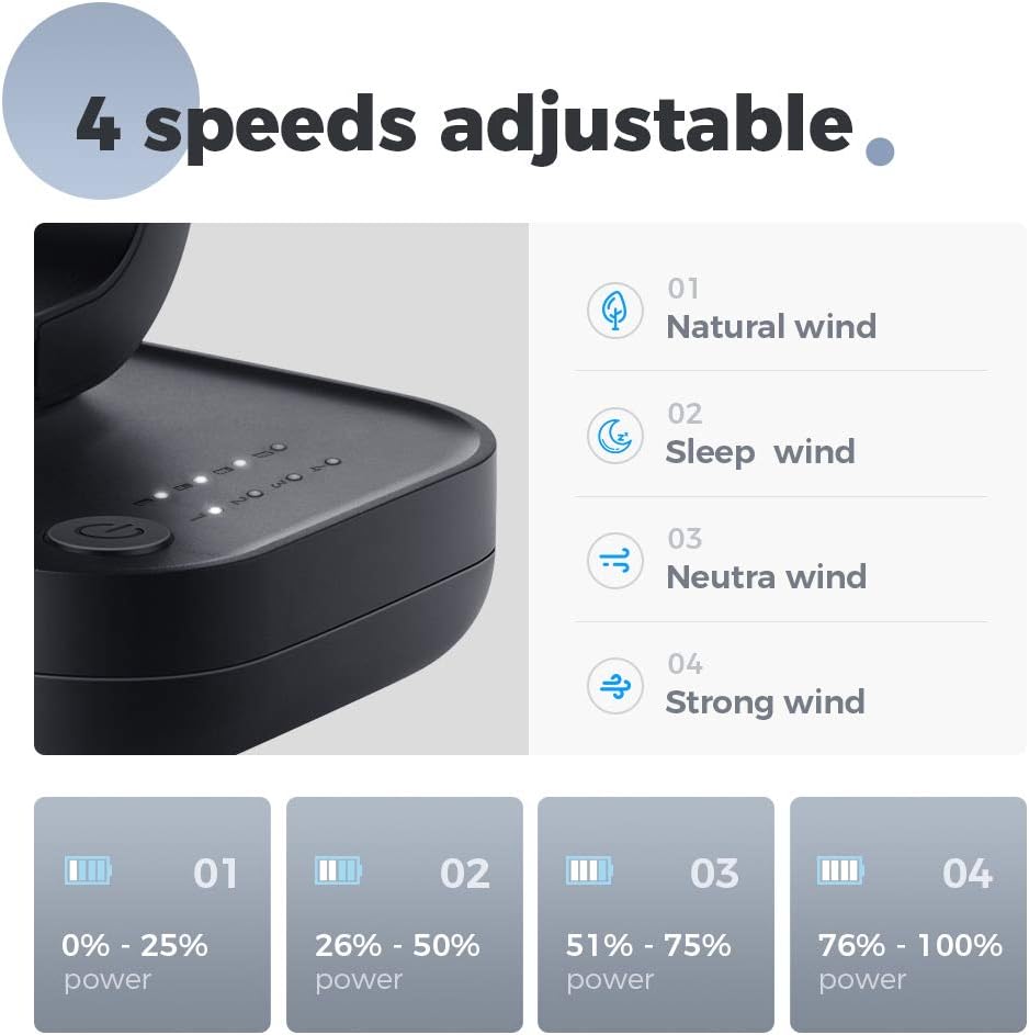 OCOOPA USB Desk Fan, 4000mAh Rechargeable Battery Operated Table, 4 Speeds 5 Inch Mini Portable - Image 4