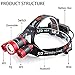 LED Headlamp, Loyalfire 3 Headlamp XML-T6 Bright Light 4 Modes Rotary Zoomable Waterproof Headlight Flashlight with Powered Battery USB Rechargeable, for Camping/Hiking / Travel/Reading
