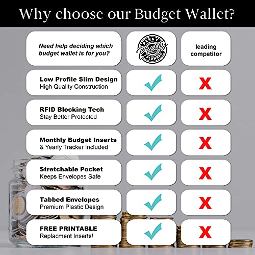 Slim Budget Wallet With 6 Horizontal Tabbed Cash Envelopes For