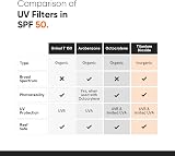 Minimalist SPF 50 Sunscreen Lightweight No White Cast 50 g view 4