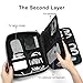 Electronics Organizer, Jelly Comb Double Layer Electronic Accessories Travel Gadget Shockproof & Waterproof Carry Bag for Cables/Hard Drive/Laptop Accessories/iPad Pro 11''and More-(Black Oversize)
