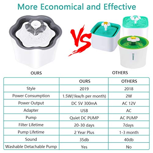 Cat Water Fountain with Filter 2L Intelligent Power Off Removable Washable Pump, Pet Water Dispenser Automatic Drinking Fountains for Cats Dogs Small Animals (Grey)
