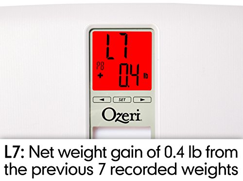 Ozeri ZB20 WeightMaster II 440 lbs Digital Bath Scale with BMI and Weight Change Detection, White