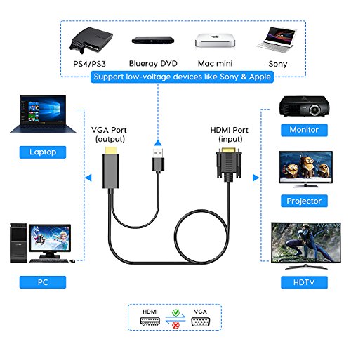 VicTsing HDMI to VGA Converter Adapter with Mirco USB Charging Cord for PC, Laptop, DVD, Desktop and other HDMI Input Devices (Black)