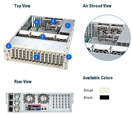 Super Micro 3U-RM 14-SCSI HOTSWAP SAF-TE ( CSE-933S2-R760 )