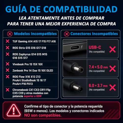 TRYXZSZ Cargador y Adaptadores para Portátil 65W 19V 3.42A, Compatible ASUS/HP/DELL/Acer Portátil, con 3 Convertidores, para ASUS Vivobook 17 X1704/16 X1605 M1605/15 X1502 X1504 X1505/14 X1405 X1404