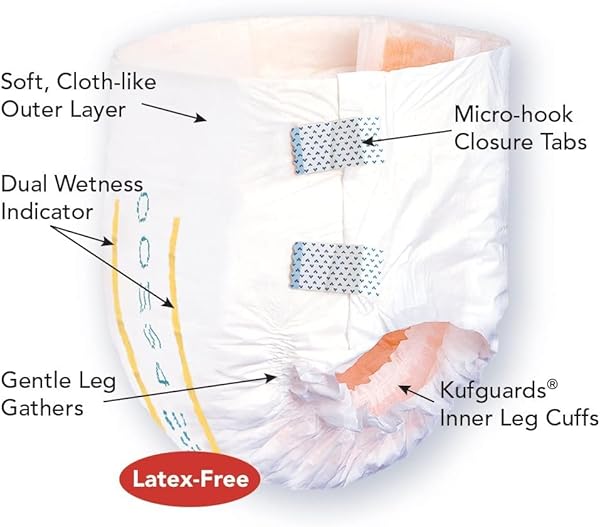 TRANQUILITY SLIMLINE ORIGINAL ADULT DISPOSABLE BRIEF, ADULT SMALL, INCONTINENCE CARE WITH A SLIMMER FIT, PEACH MAT CORE & KUFGUARD TECHNOLOGY FOR MAX COMFORT, LATEX-FREE, 12.7OZ CAPACITY, 100CT CASE