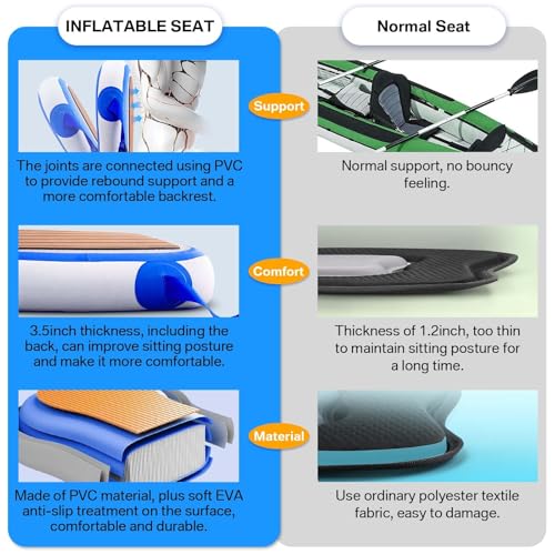Ziziella Inflatable Paddle Board Seat with Back Support, Universal Portable Kayak Seat for Canoe Yak Sup, Adjustable Paddelboard Cushion with Inflate Nozzle for Fishing/Kayaking/Camping