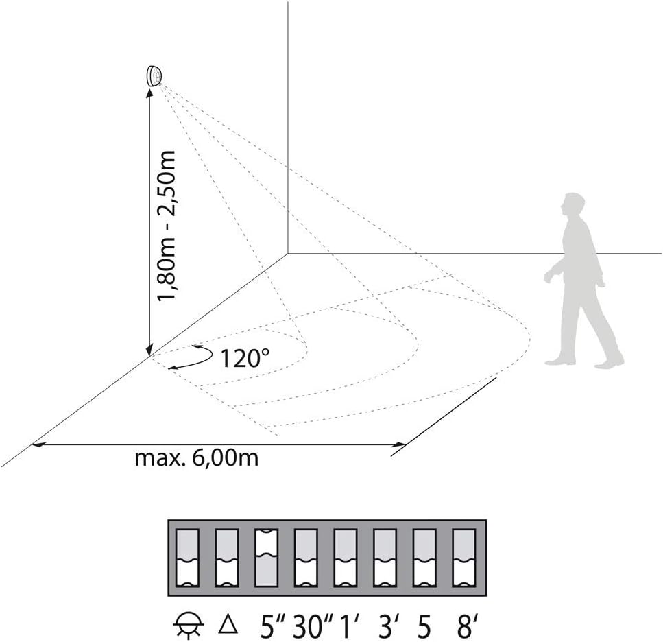 Sebson Mini Bewegungsmelder Innen Unterputz Deckenmontage Zum Einbauen Programmierbar Infrarot Sensor Reichweite 6m 360 Led Geeignet 2er Pack Amazon De Baumarkt