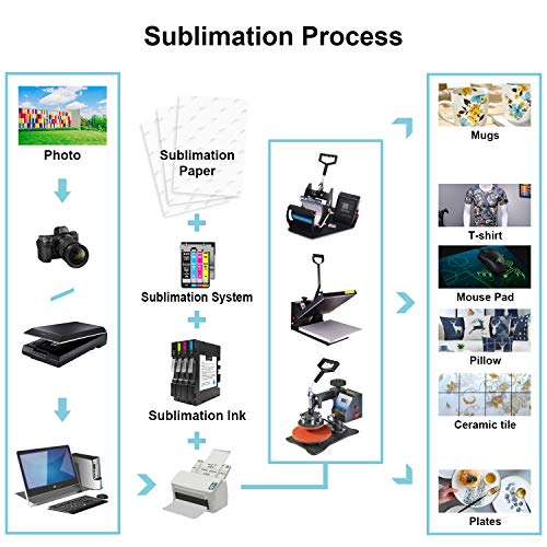 KOALA Sublimation Heat Transfer Paper 8.5X11 Inches for Inkjet Printer Compatible with Sublimation Ink 100 Sheets 100gsm