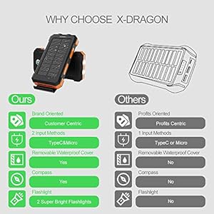 X-DRAGON Solar Power Bank 24000mAh Caricabatterie Solare Portatile Impermeabile con Doppio Ingresso (USB C e Micro) per… - immagine 8