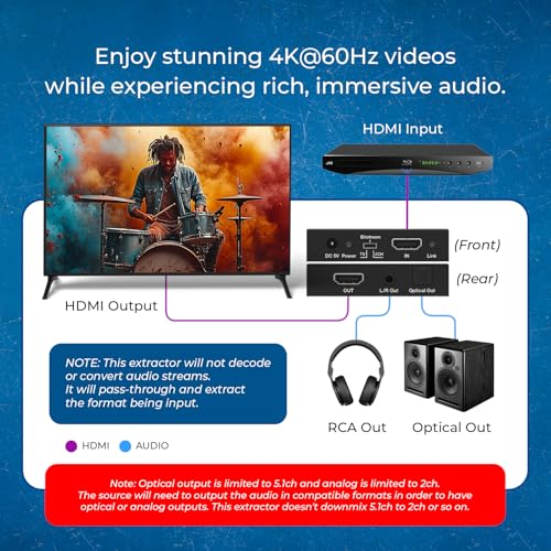 Orei 4K Audio Extractor HDMI, UltraHD 4K @ 60Hz 18G HDMI 2.0 Audio Converter SPDIF + 3.5mm Output HDCP 2.2 - Dolby Digital/DTS Passthrough CEC, HDR, Dolby Vision, HDR10 Support (HDA-912)