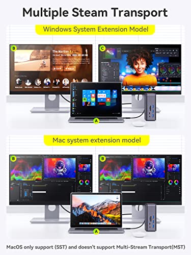 QUUGE Docking Station USB C Con Supporto Laptop | Doppio HDMI 4K, 100W PD, Ethernet | Dock Per Doppio Monitor - Foto 5