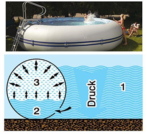 Zodiac Original Winky 4 Rund, Ø 5,00 m, komplett mit Zubehör – Bild 3