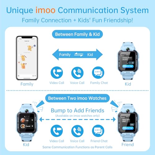 imoo Z7 Kids Smart Watch, Smart watch for Boys, Kids Smartwatch Phone with Long-lasting Video & Phone Call, Kid Watches with GPS Tracker, IPX8 Swimming Water-Resistance (Z7, Blue)
