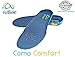Camo Comfort Childrens Insoles for Kids with Flat Feet Who Need Arch Support by KidSole (Kids Size 12-1.5)
