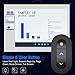 Wireless Presenter with Bluetooth Laser, Rechargeable Presentation Remote for Keynote/PPT/Mac/PC Models, RF 2.4 GHz Presentation Clicker Remote with Bluetooth
