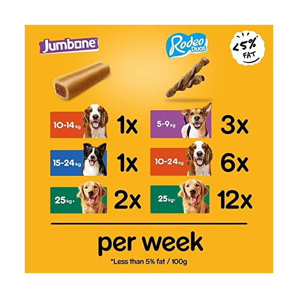 Pedigree Mega Box - Dog treat multipack with 24 Rodeo Duos chicken and bacon flavour and 4 Jumbone beef and poultry…