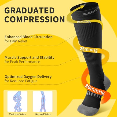 CAMBIVO Compression Socks Women Men 2 Pairs, Compression Socks 20-30 mmHg, Compression Stockings Varicose Veins, Compression Socks for Sport, Running, Airplane, Travel, Cycling, Hiking, Nurse