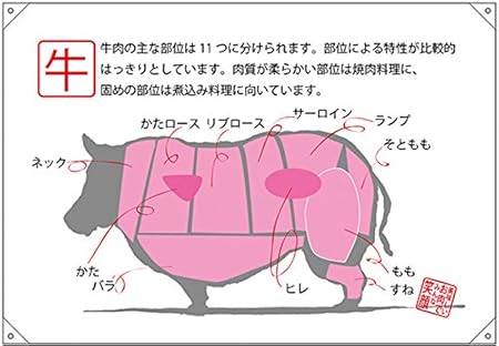 Amazon ﾄﾞﾛｯﾌﾟ幕 ハンプ 牛 部位ｲﾗｽﾄ No 受注生産 文房具 オフィス用品 文房具 オフィス用品