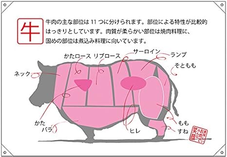 Amazon ﾄﾞﾛｯﾌﾟ幕 ハンプ 牛 部位ｲﾗｽﾄ No 69076 受注生産