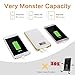 Jemma 20000mAh Portable  Power Bank for Smartphones - White