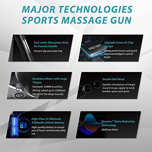 HABUTWAY Upgrade Percussion Massage Gun for Athletes Deep Tissue Massager for Pain Relief with High Torque Brushless Motor,Portable Electric Sport Massager,Ergonomic Double Handheld (Metal Grey)