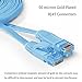 Hexagon Network - Ethernet Cable Cat6 Flat 100ft Blue, Network Cable Cat 6 Flat Slim Ethernet Patch Cable, Internet Cable with Snagless RJ45 Connectors - 100 Feet Blue