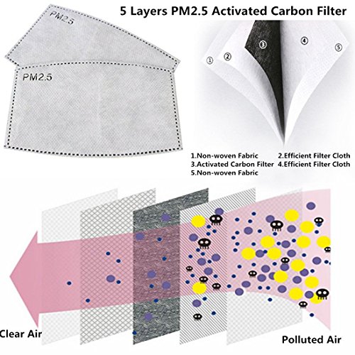 ZWZCYZ Adult 5 Layers PM2.5 N95 Activated Carbon Filter Insert Protective Filter Media Insert (20)