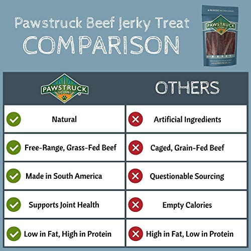 Dog Jerky Treats (5"-6" Strips, 15 Pack) Joint Health 100% Beef Chews - Bulk, Gourmet Gullet Straps - Naturally Rich in Glucosamine & Chondroitin - Promotes Healthy Joints by USA Company - Thumbnail 3