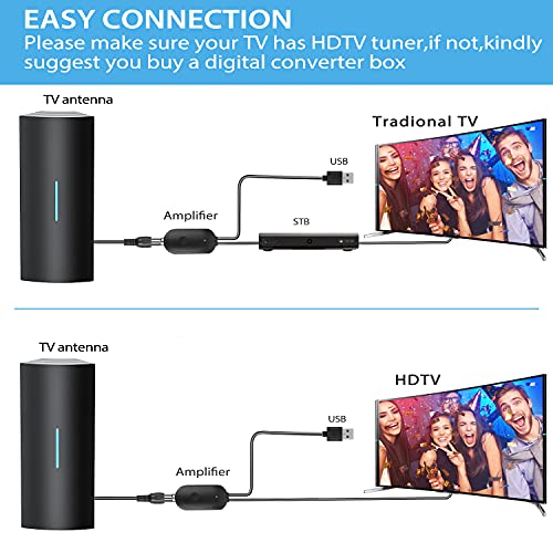 Portable Amplified Digital HDTV Antenna Support Smart TVs and All Older