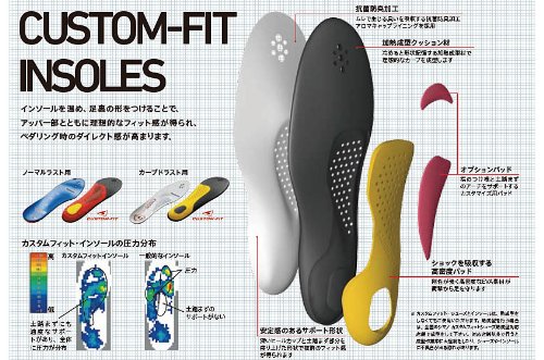 shimano custom fit insole