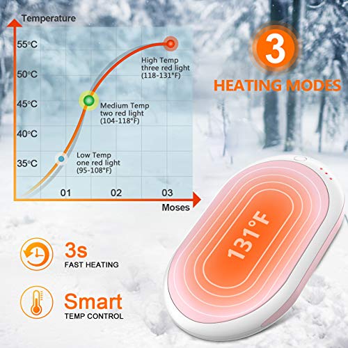 BESKAR Rechargeable Hand Warmers -7800 mAh Super Electric USB Hand Warmer & Power Bank, Reusable Portable Pocket Handwarmer, Long-Lasting Heating for Camping, Outdoor Sports, Winter Gift -Power Plus+