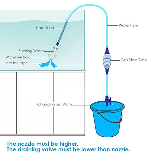Fish Tank Gravel Cleaner Aquarium Cleaning Vacuum Siphon Pump with Adjustable Flow Control Tap & Fish Poop Net , Water Changing Drainer Filter Syphon Hose- Automatic Fluids Transfer Self Priming 7.5ft