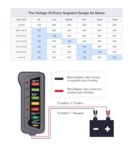 KINGBOLEN 12V Digital Battery Alternator Tester Car Vehicle Diagnostic Tool with 6 LED Lights Display Battery Testers
