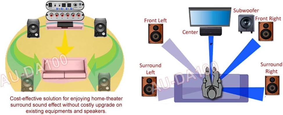 5.1 speakers with spdif input