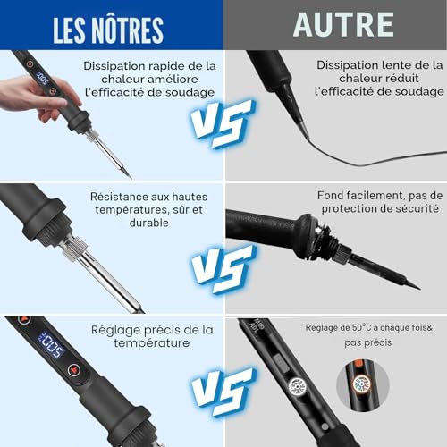 80W Professional Soldering Iron Kit, Adjustable Temperature 180°C-500°C with LCD Display, On/Off Switch, 5 Soldering Nozzles, Desoldering Pump, Ideal for Electronic Repair, Soldering and DIY