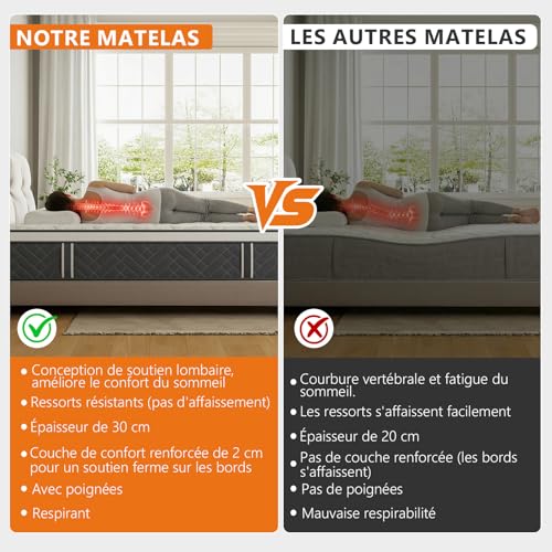 Zelmaron Matelas 140x200 cm, Épaisseur 25cm, Hybride Matelas, Matelas à Ressorts Ensachés et à Mémoire de Forme, H3 Moyenne Ferme, 7 Zones de Confort, Respirant, Soutien Parfait