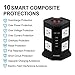 [Upgraded] Professional Power Strip 2100 Joule Surge Protector by Safemore, 6.5 Foot AWG14 Long Extension Cord 8 AC Outlets 4 Multi USB Charging Ports (4.2A) Smart Power Plug Socket (Black+White)
