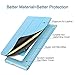 ESR iPad 2 3 4 Case, Smart Case Cover [Synthetic Leather] Translucent Frosted Back Magnetic Cover with Auto Sleep/Wake Function [Light Weight] (Sky Blue)
